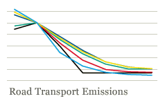 emissions-eu-thumb.gif