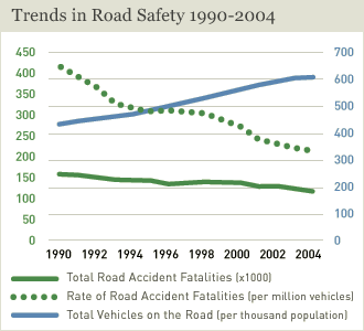 trends-in-road-safety-thumb.gif